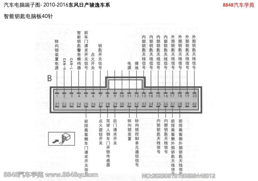 2010-2016东风日产骏逸-智能钥匙电脑板40针